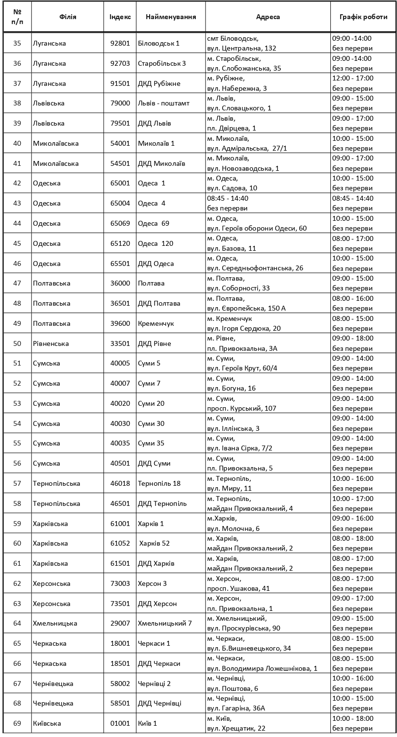 З'явився оновлений графік роботи пошти та банків у День Конституції